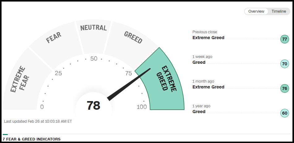 Fear and Greed Index
