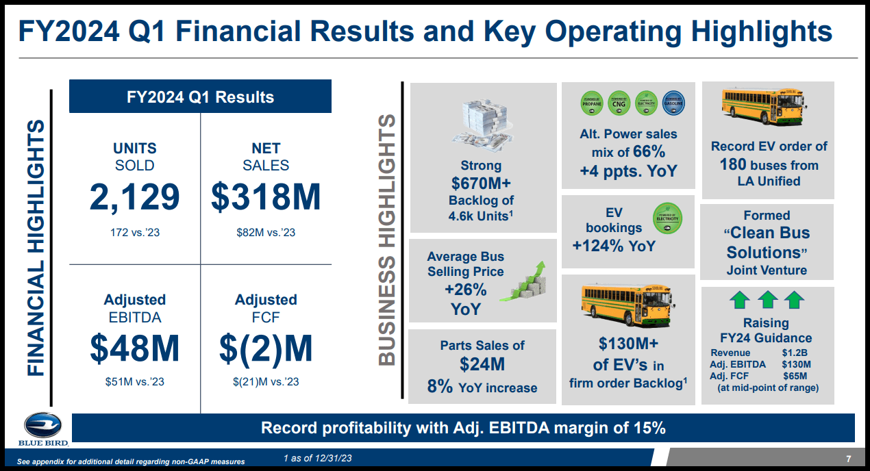 BLBD Quarterly Results