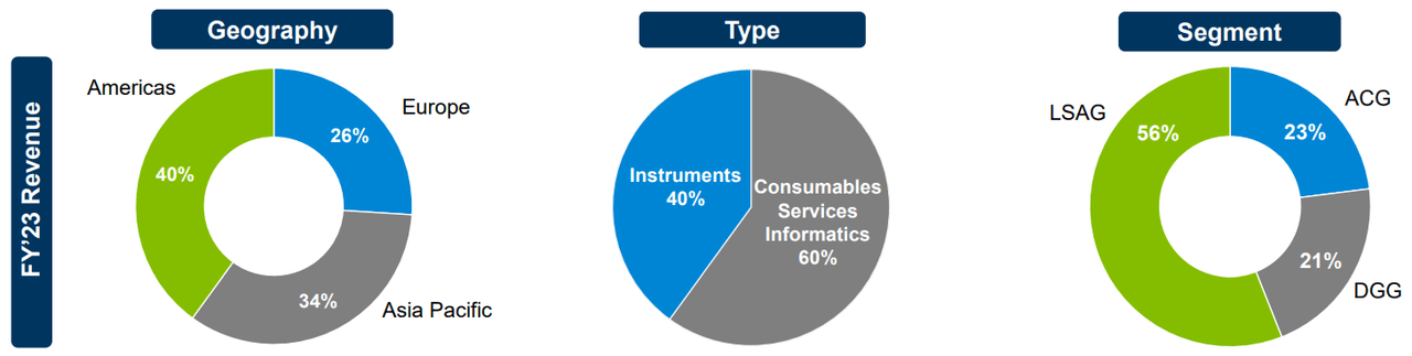 Agilent Technologies