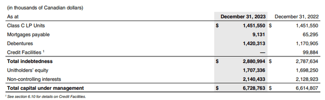 debt structure