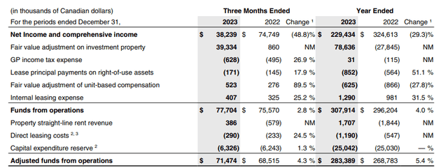 AFFO breakdown