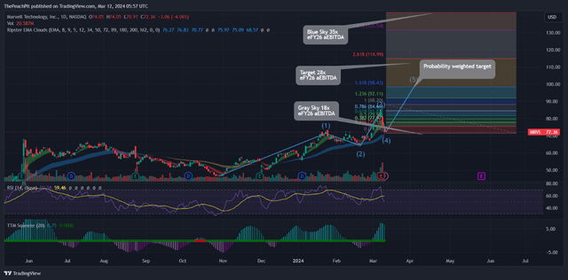 trading view