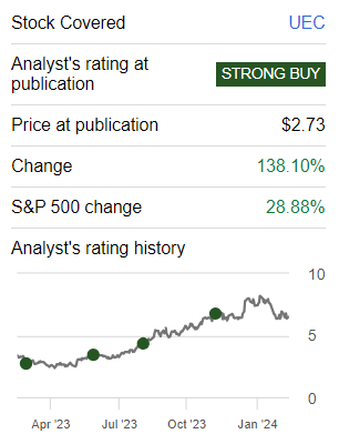 Author's work on UEC