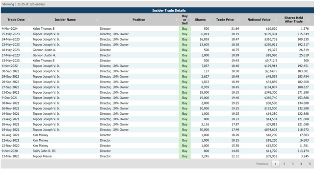 insider buying over the recent past