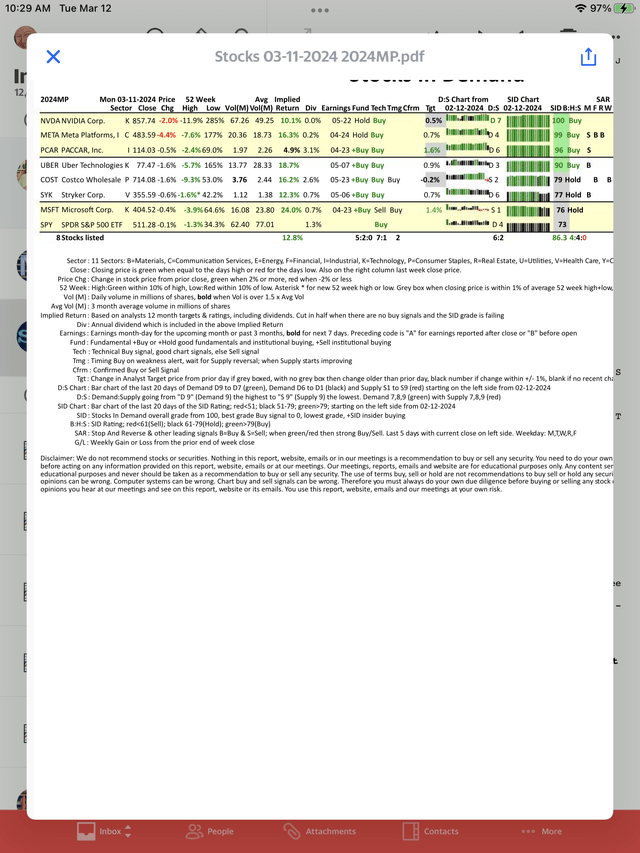 Outperforming stocks