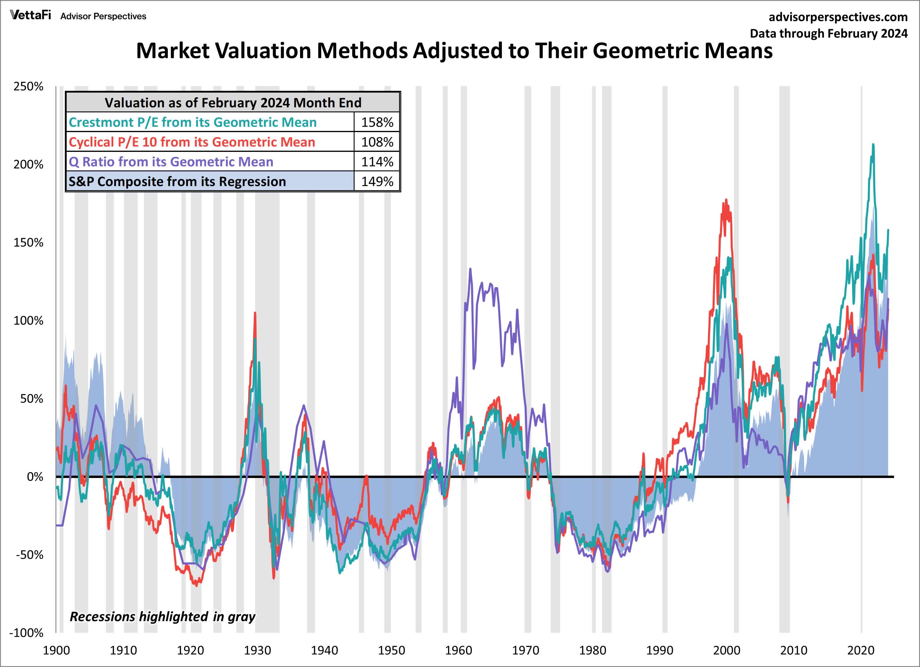 Overbought + Overvalued Large Caps = Trim + Sell Covered Calls ...