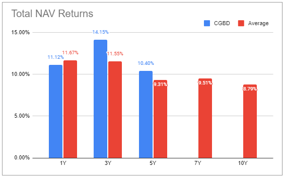 Systematic Income BDC Tool