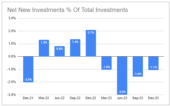 Systematic Income BDC Tool