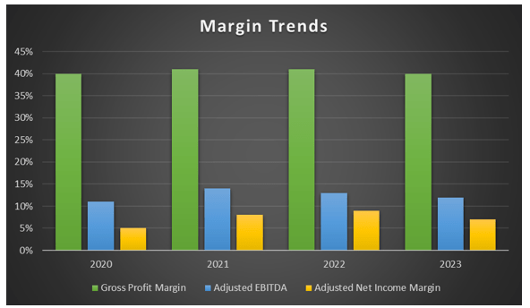 Margin Trends