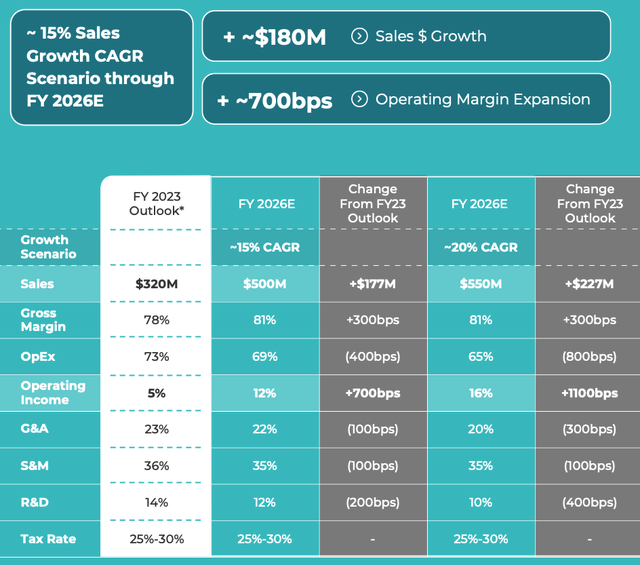 staar-surgical-potential-buy-after-long-term-valuation-downgrade
