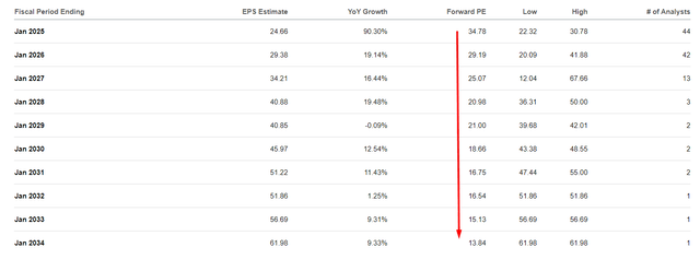 Seeking Alpha, NVDA, author's notes