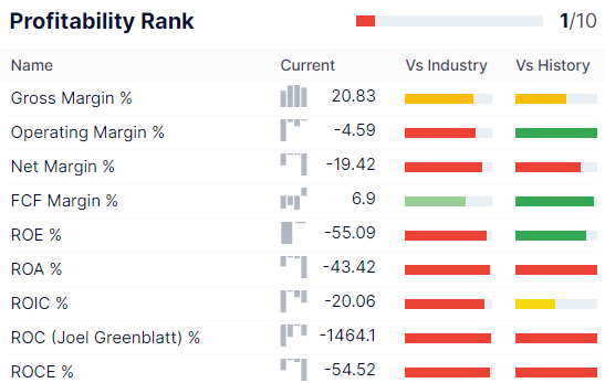 ATRenew Profitability