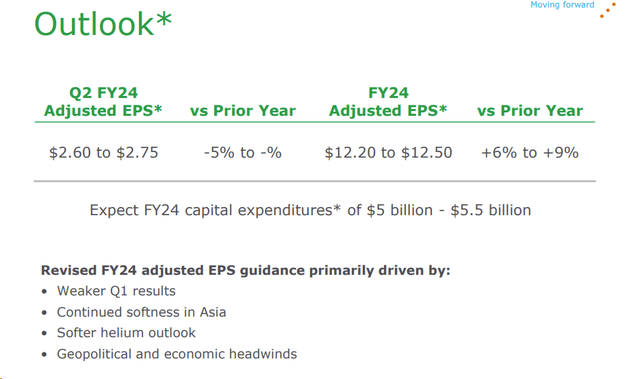 APD earnings per share outlook