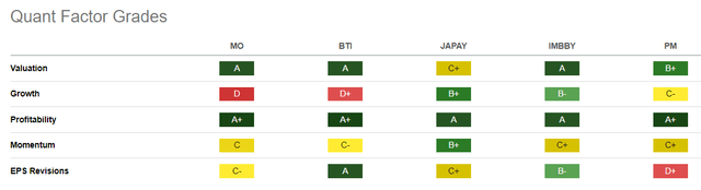 MO Quant Grades Vs. Peers