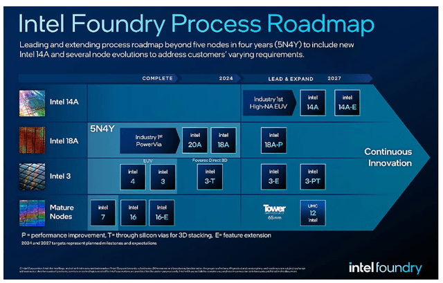 Intel Presentation