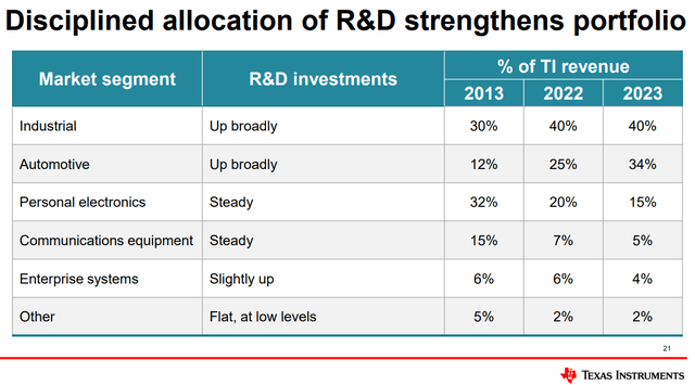 Macrotrends