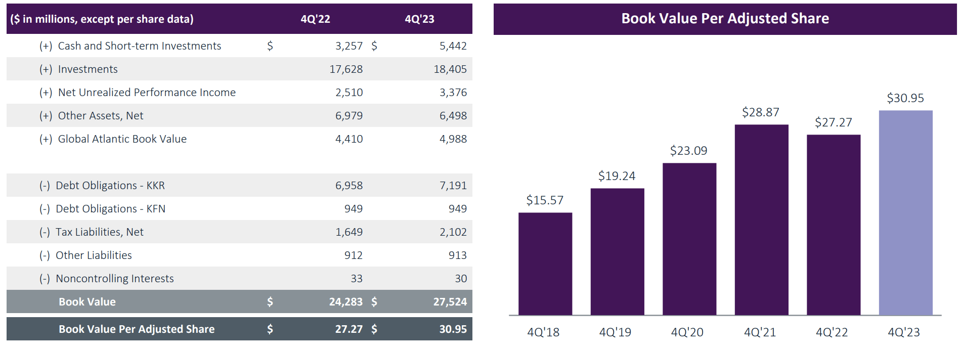 KKR Hold Your Horses Seeking Alpha