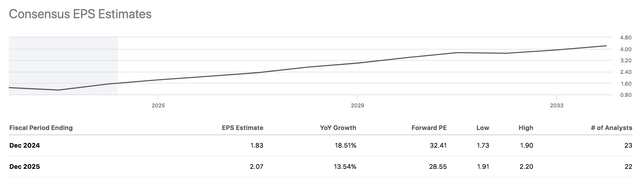 Monster Beverage Earnings Estimate