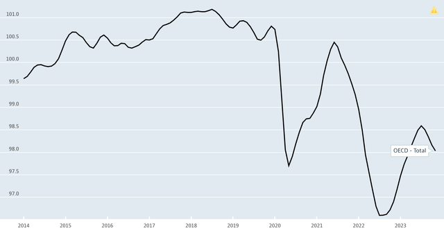 Global Consumer Confidence