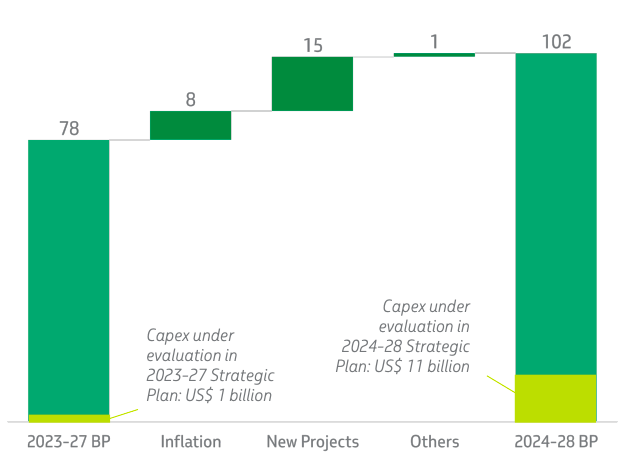 Petrobras: Losing Its Appeal On Lower Distributions, Higher Capex (NYSE ...