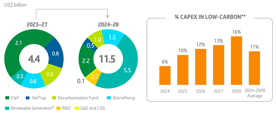 Petrobras: Losing Its Appeal On Lower Distributions, Higher Capex (NYSE ...