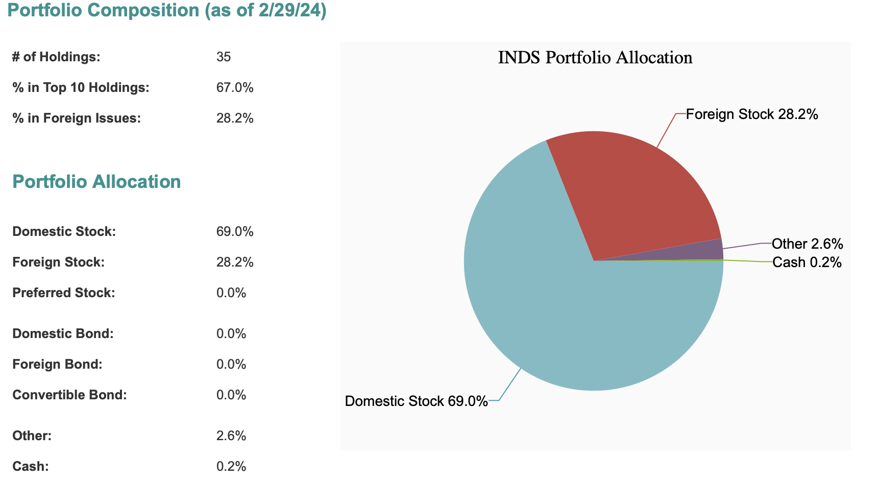 INDS: Focused Industrial REIT With Higher Total Return Potential But ...