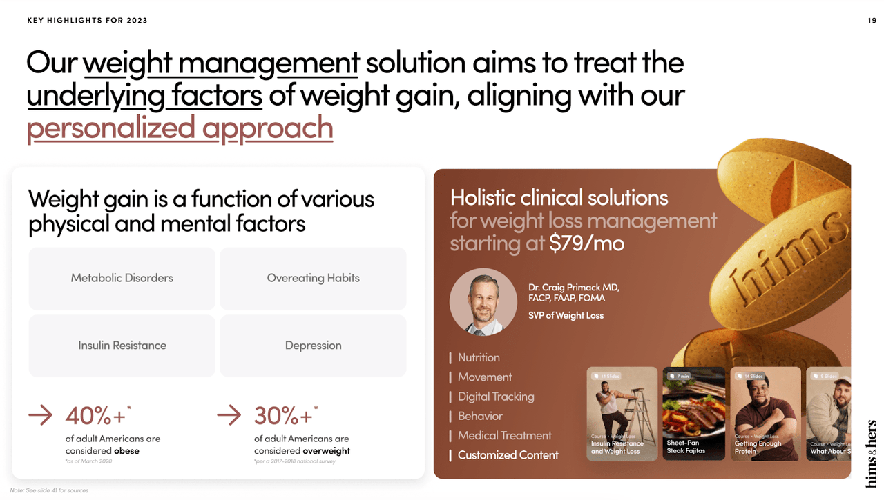 Q4 2024 Presentation (Hims & Hers)