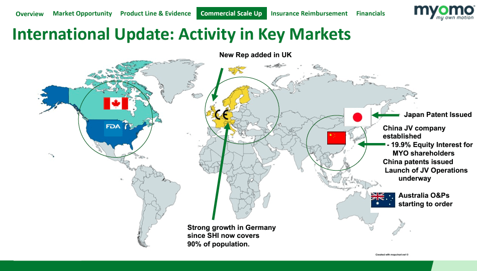 Source: Myomo Investor Presentation January 2024.