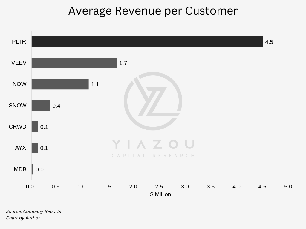 Palantir, PLTR, Palantir Technologies, Palantir AI, commercial growth, US commercial sector, customer acquisition, total contract value, revenue growth, artificial intelligence platforms, enterprise AI solutions, Palantir boot camps, market expansion, technological innovation, customer retention, performance obligations, sector diversification, annual report highlights, Palantir Q4 earnings, business transformation with AI, strategic expansions, investment opportunities