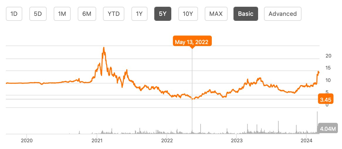 HIMS Stock (SeekingAlpha)