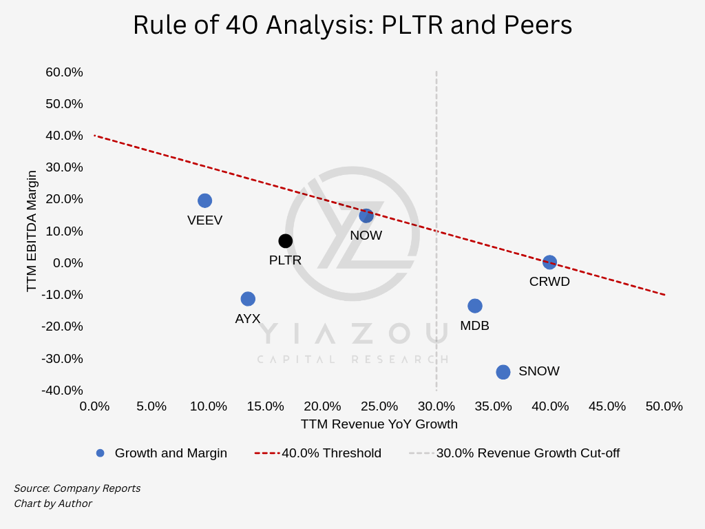 Palantir, PLTR, Palantir Technologies, Palantir AI, commercial growth, US commercial sector, customer acquisition, total contract value, revenue growth, artificial intelligence platforms, enterprise AI solutions, Palantir boot camps, market expansion, technological innovation, customer retention, performance obligations, sector diversification, annual report highlights, Palantir Q4 earnings, business transformation with AI, strategic expansions, investment opportunities