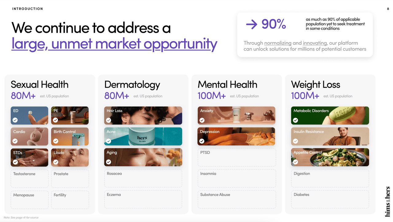 Q4 2024 Presentation (Hims & Hers)