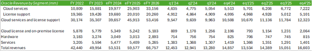 Oracle Has A Longer Runway Than One Would Think Nyseorcl Seeking Alpha 