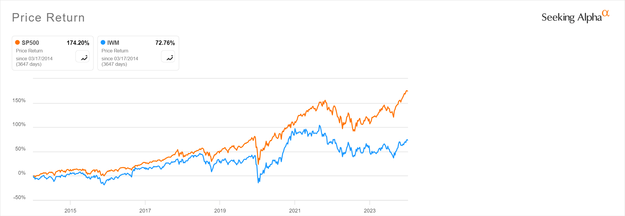 VBK ETF: Pure Small-Cap Growth | Seeking Alpha