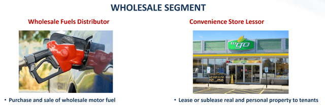 Depiction of CAPL's Business Segments