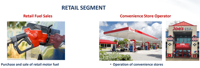 Depiction of CAPL's business segments
