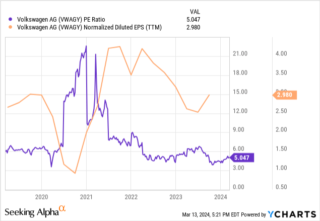 ycharts.com