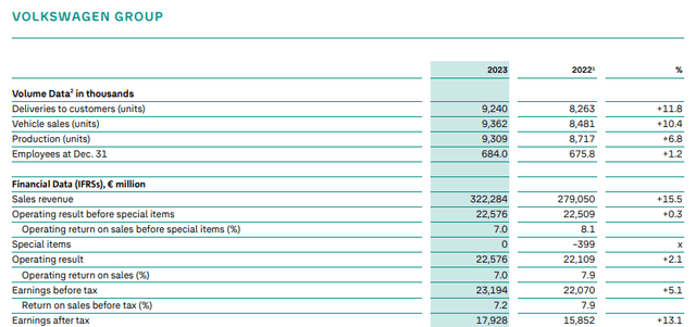 Volkswagen Annual Report 2023