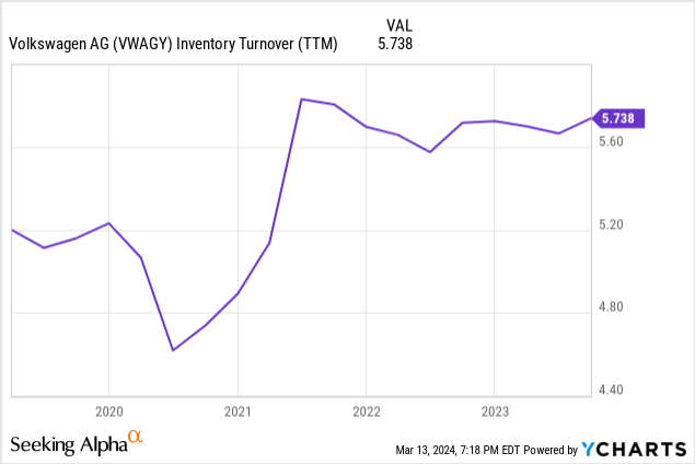 ycharts.com