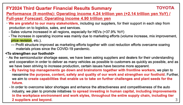 Price revisions by Toyota