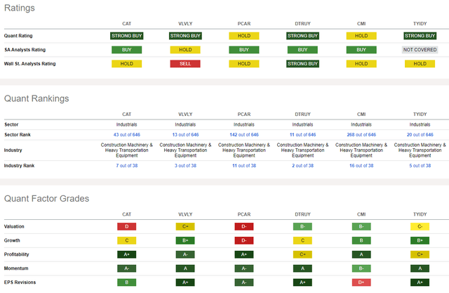 Competitor Analysis