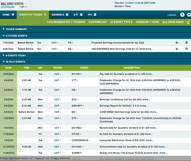 Corporate Event Risk Calendar