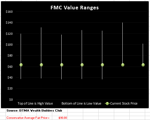 BTMA Wealth Builders Club