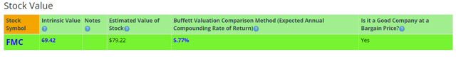 BTMA Stock Analyzer