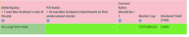 BTMA Stock Analyzer