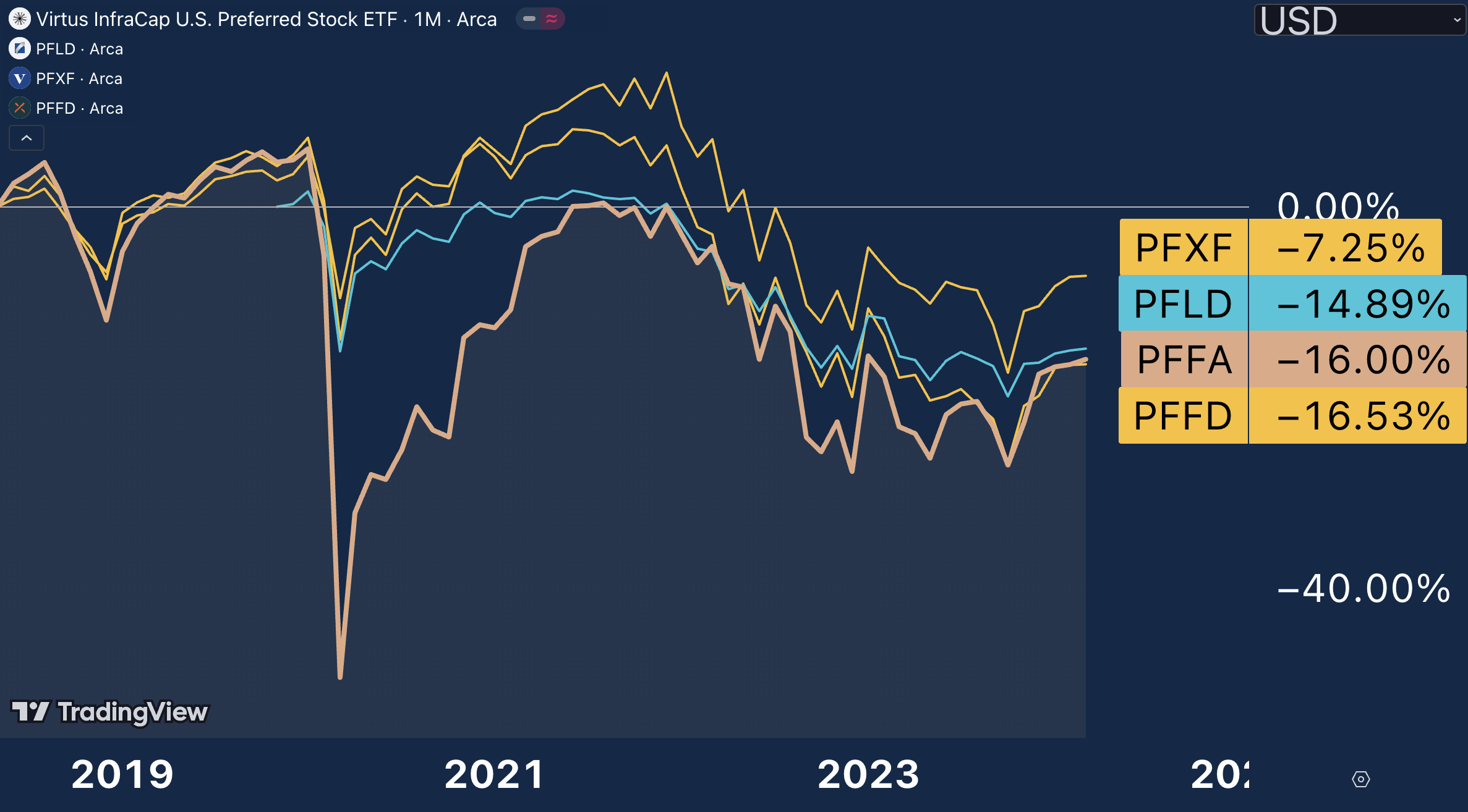 PFFA: High Yield With Plenty Of Drawbacks | Seeking Alpha