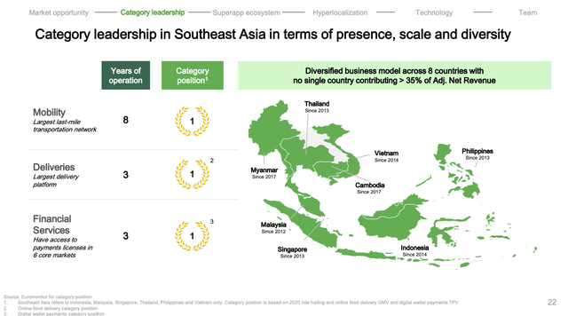 Grab Category Leadership in Southeast Asia