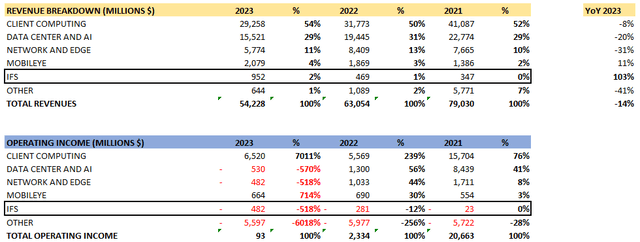 Annual Reports, Author