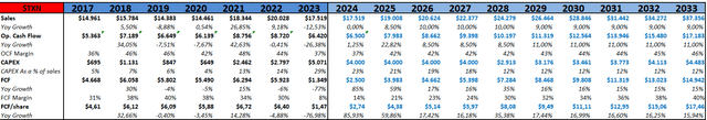 Financial model