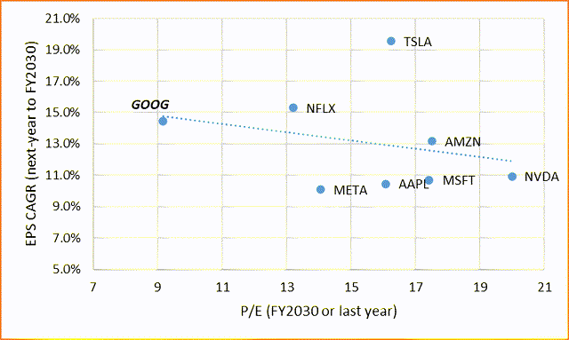 Seeking Alpha data, Oakoff's notes